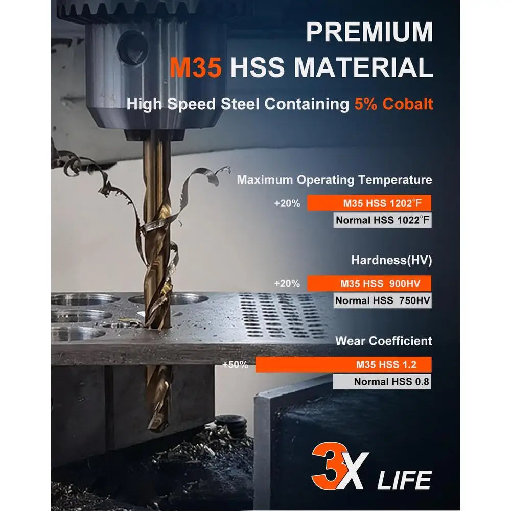 115pc. HSS Cobalt Drill Bit Set